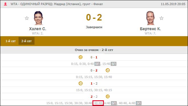 Статистика второго сета матча между Халеп и Бертенс, скриншот с сайта FlashScore