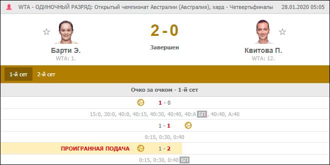 Скриншот результатов матча Барти и Квитовой