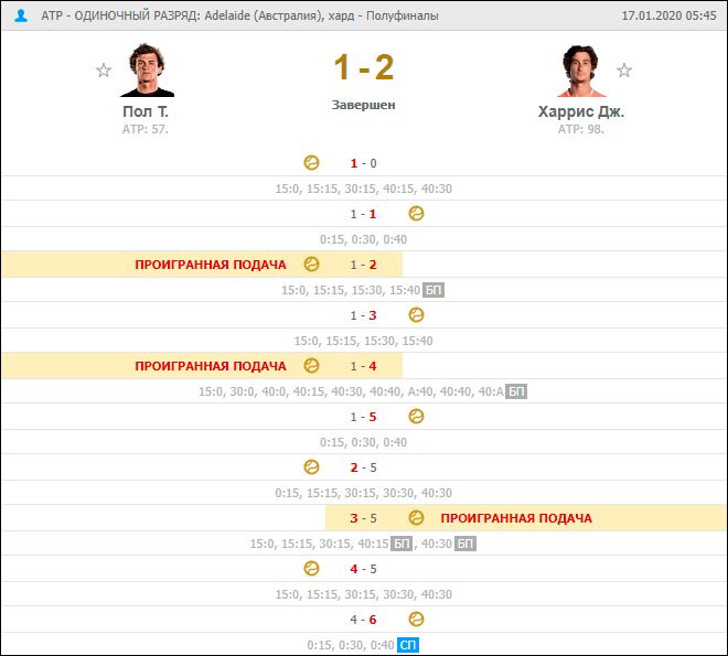 Скриншот с сайта Flashscore. Результат теннисного мачта между Полом и Харрисом