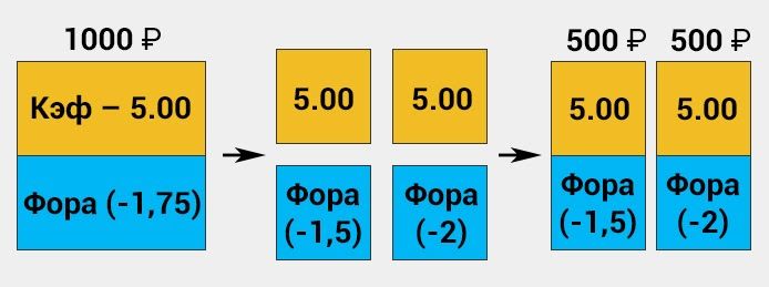 Пример расчета азиатской форы в экспрессе