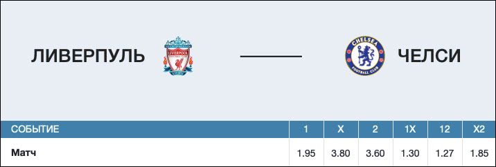 Коэффициенты в линии на футбольный матч Ливерпуль - Челси до начала встречи