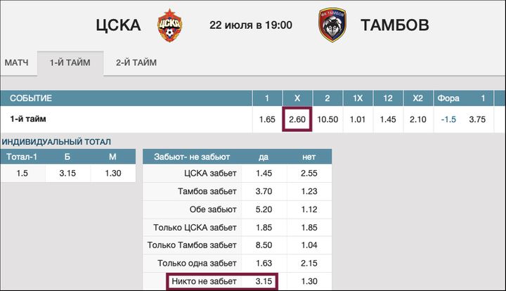 Как выглядят ставки на ничью и безголовую ничью в линии