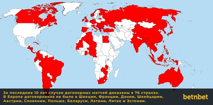 Карта мира с подписью: за последние 10 лет случаи договорных матчей доказаны в 76 странах.В Европе договорняков не было в Швеции, Франции, Дании, Швейцарии, Австрии, Словении, Польше, Беларуси, Латвии, Литве и Эстонии.