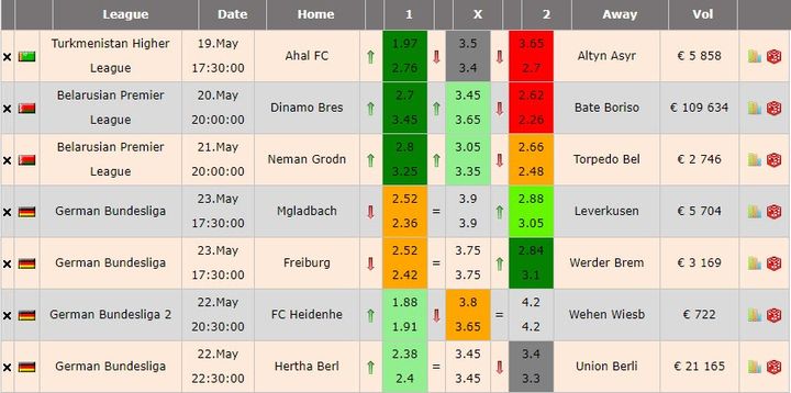 Пример прогруза в arbworld