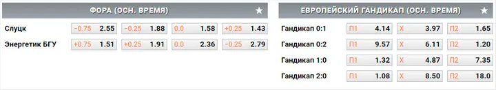 Ставки на фору в БК Винлайн