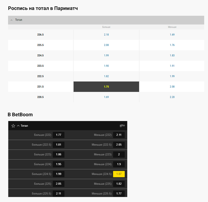 Роспись для коридора тоталов в Париматч и Бетбум