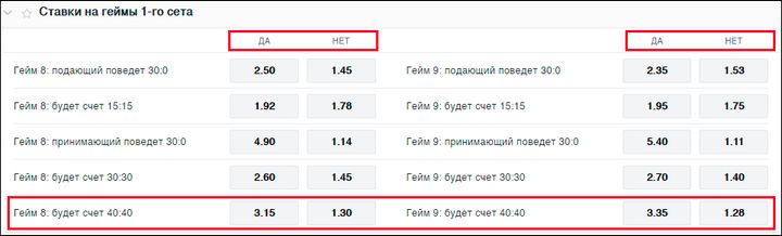 Скриншот росписи букмекерской конторы Фонбет. Ставки на счет в геймах первого сета