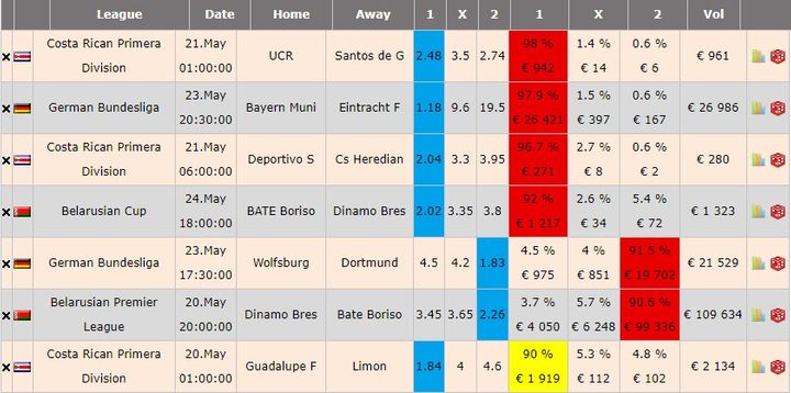 Парсинг движения денежных потоков в arbworld
