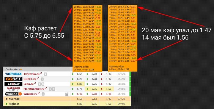 Пример прогруза
