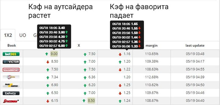 Прогрузы на сайте oddshelp